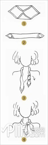 系法一：环形结系法