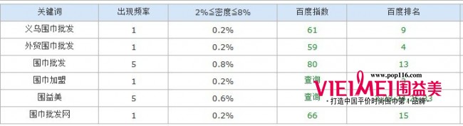 围益美围巾官网的进步,最新服装图片-围益美商城